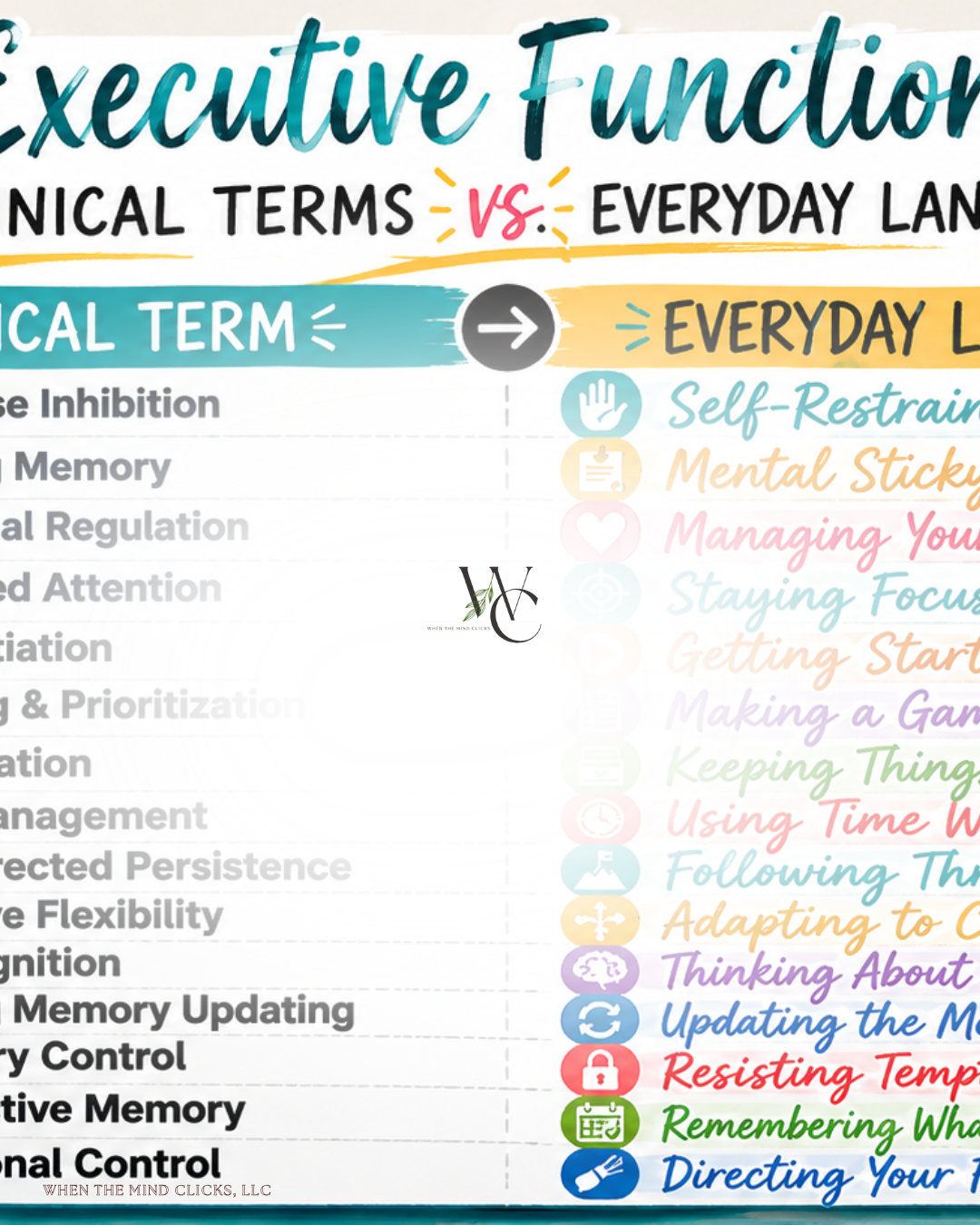 Executive Functions List - Free Download