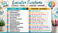 Executive Functions List