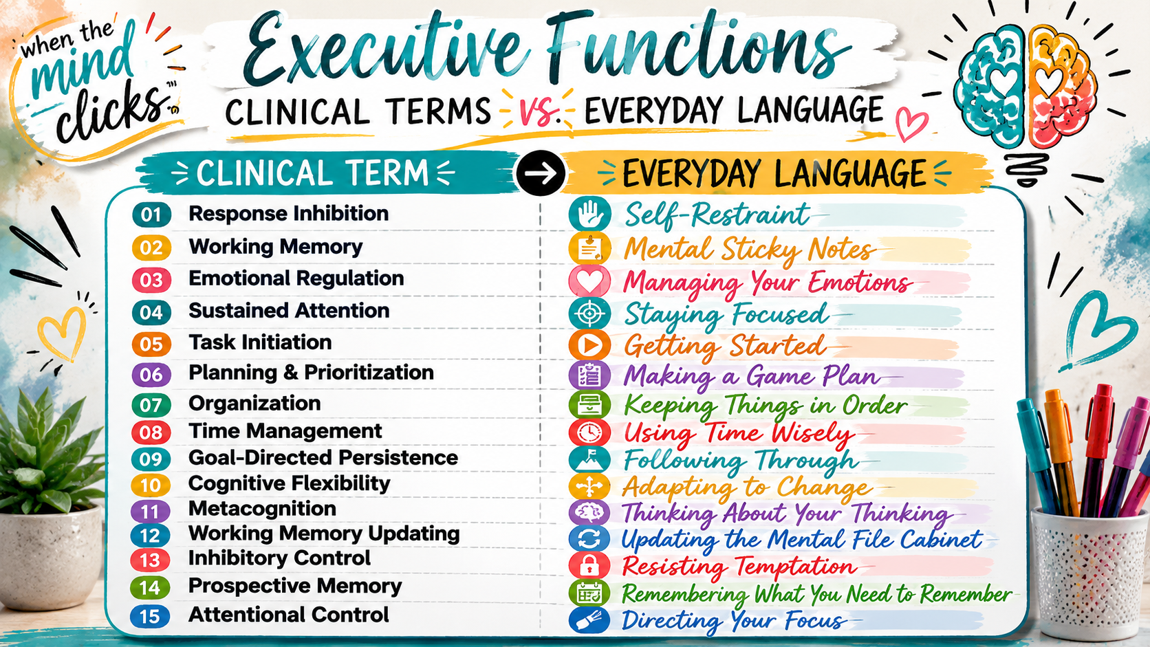 Executive Functions List